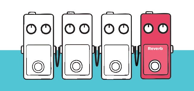 Reverb effect in guitar effect signal chain